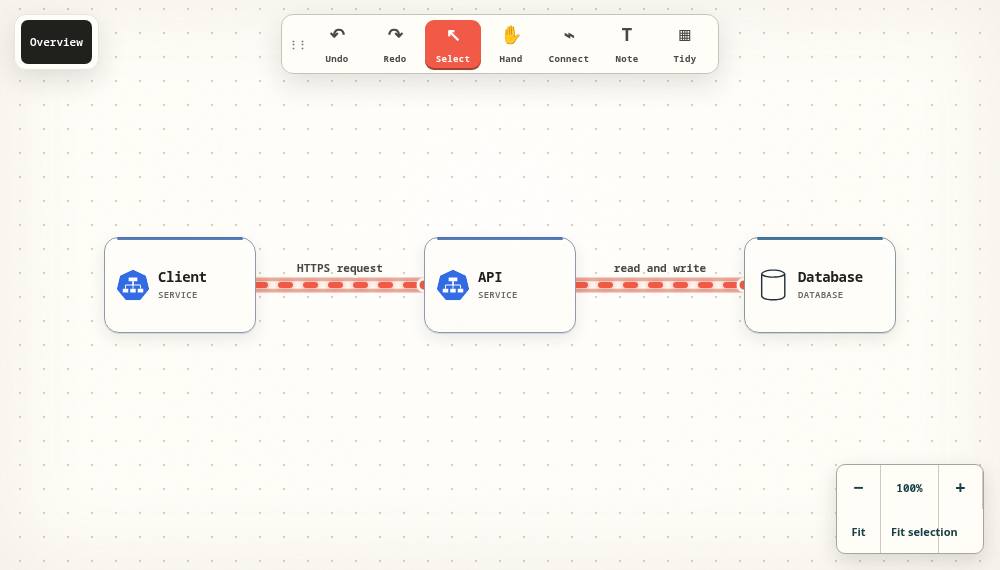 Preview API and database