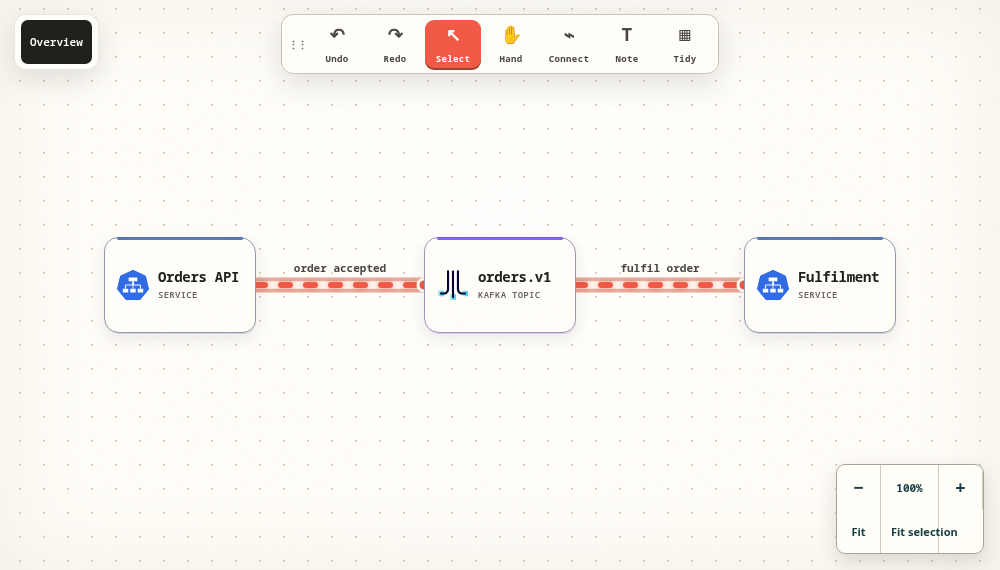 Preview Event-driven commerce