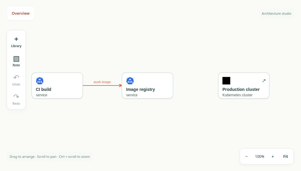 Preview Kubernetes delivery