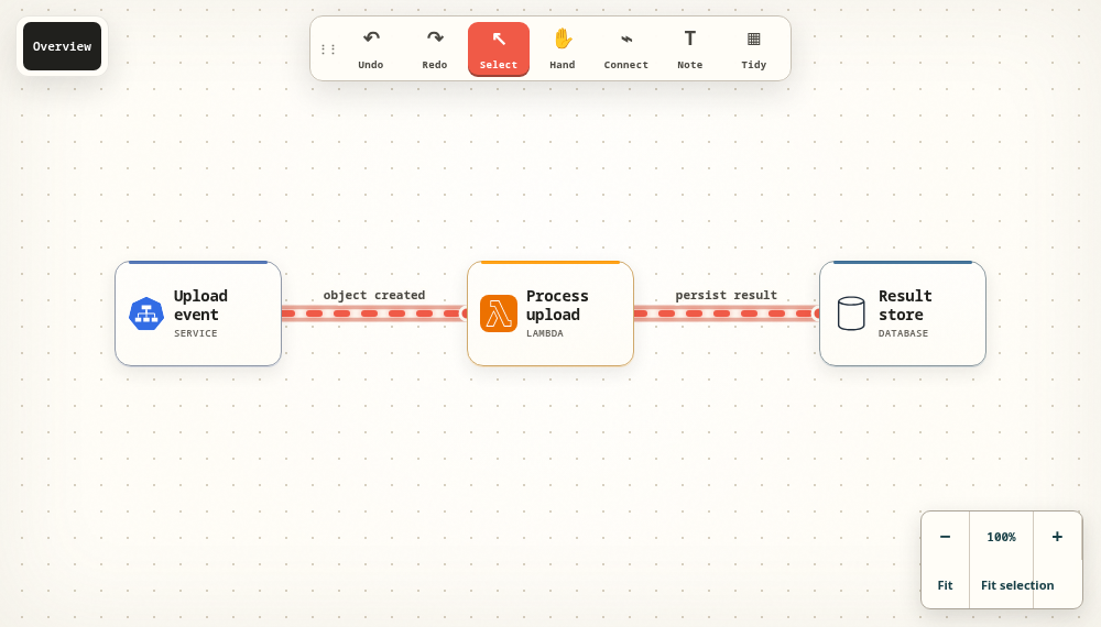 Preview Serverless processing